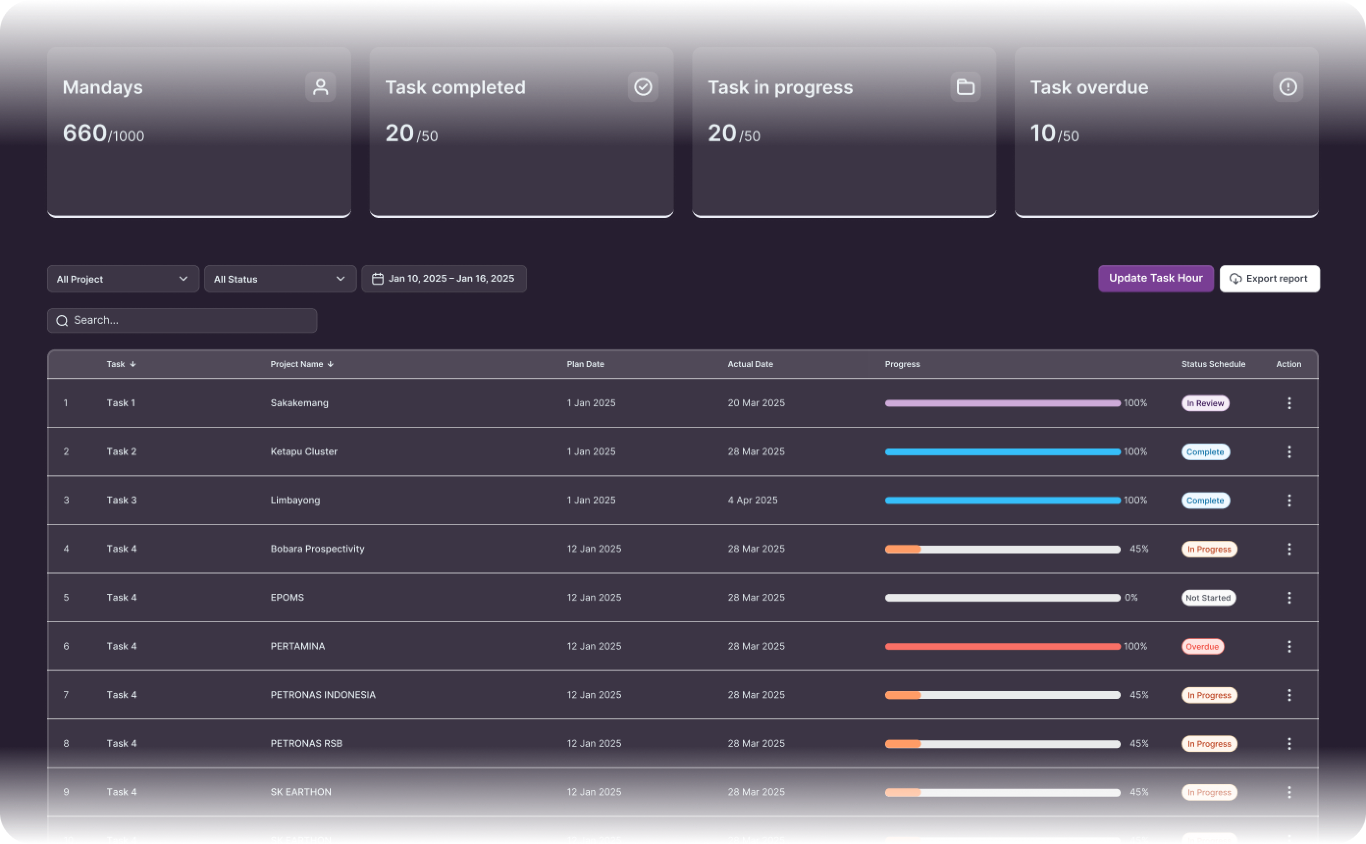 Project Reporting